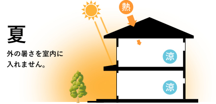 パッシブデザイン